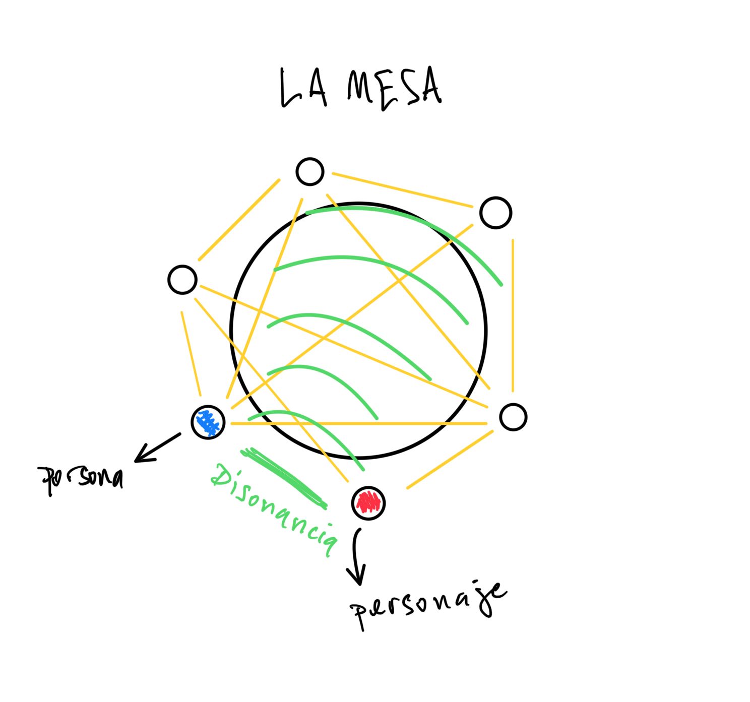 La Mesa - Interpretación personal